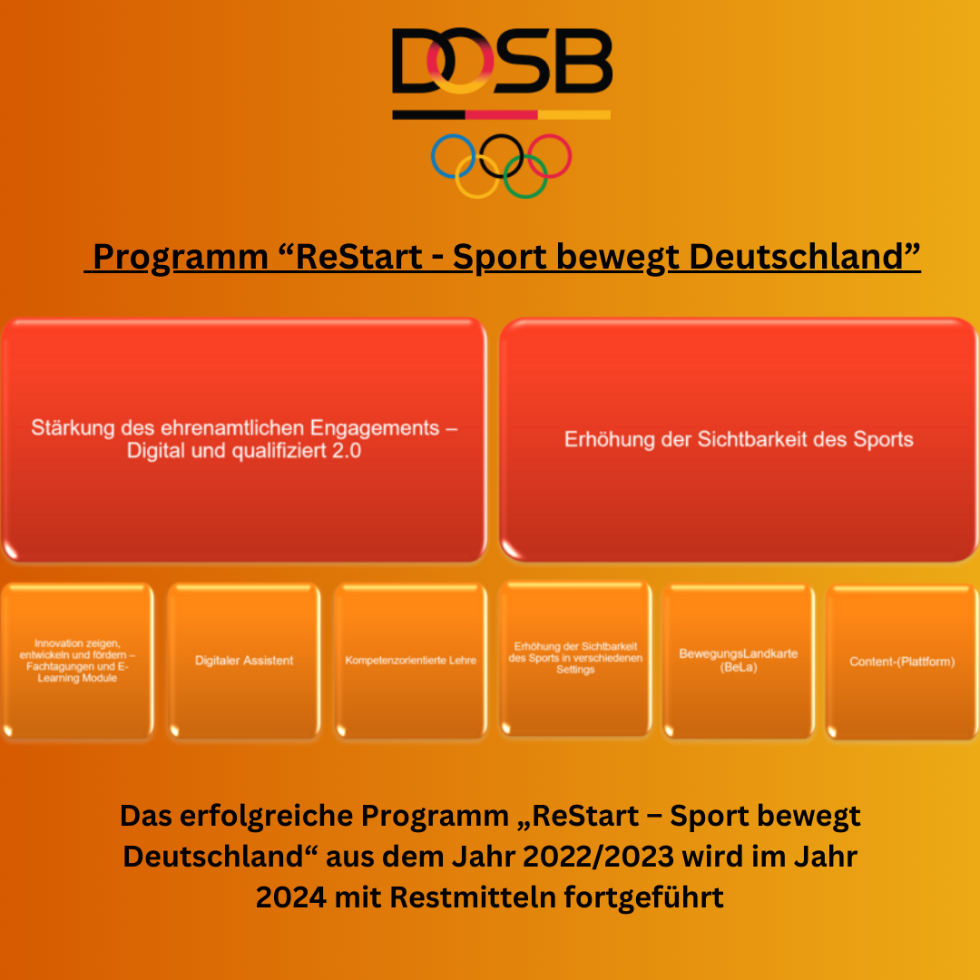 RESTART-PROGRAMM DES DOSB